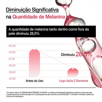 ANUA® Peach 70% Niacin Serum