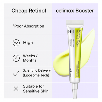 Celimax Retinal A-Shot – Resultados Visíveis na Renovação da Pele